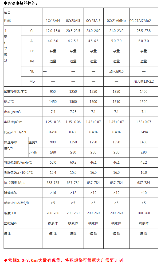 高温电热丝_电热丝_泰兴市隆昌电热元件有限公司.png