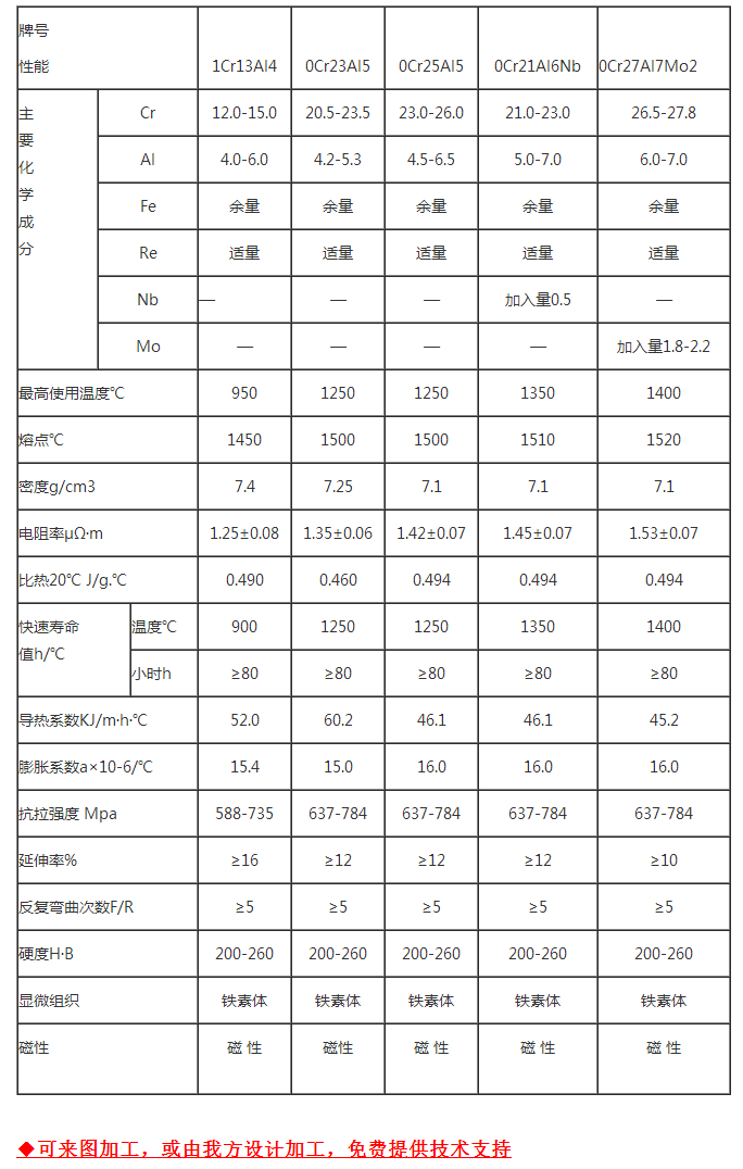 加热扁丝，切割 封口机用扁丝_电热丝_泰兴市隆昌电热元件有限公司.png